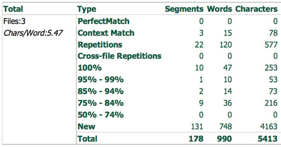 rate card_Trados.png