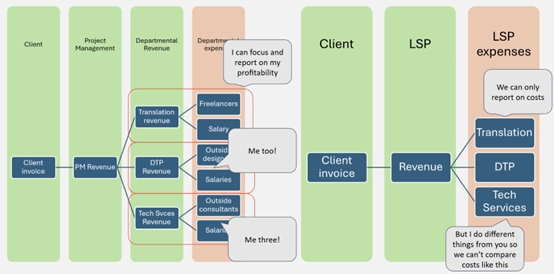 why use departmental revenue.png why use departmental revenue.png