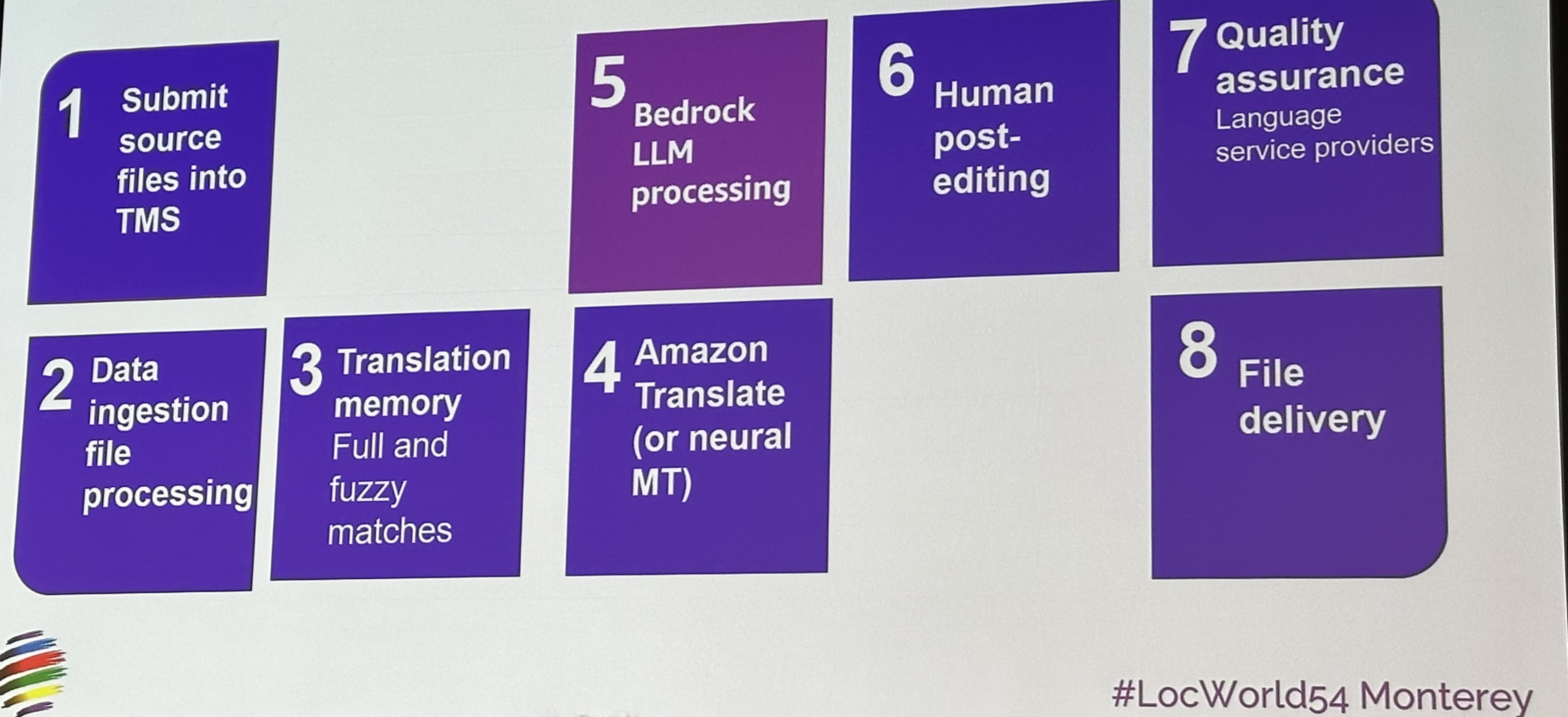 ai in the workflow.jpg ai in the workflow.jpg