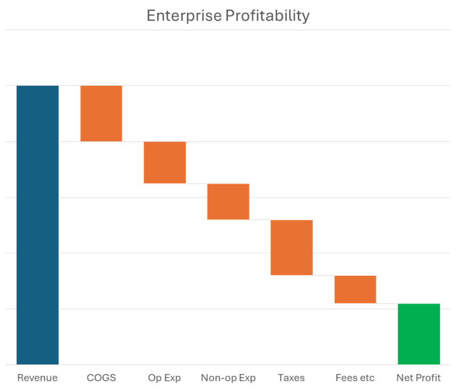 enterprise profitability.png enterprise profitability.png