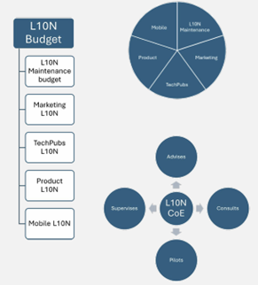 L10n_buget.png L10n_buget.png