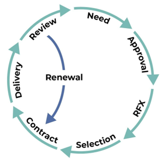 Procurement_Cycle.png Procurement_Cycle.png