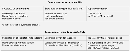 ways to separate TM.png ways to separate TM.png