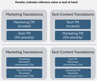 penalize TM.png penalize TM.png