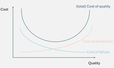 cost of failures.png cost of failures.png
