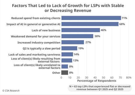 LSP revenue_2025.png