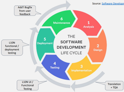 software dev life cycle.png