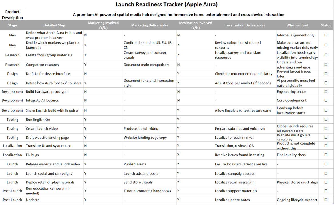 Launch readiness tracker.png Launch readiness tracker.png