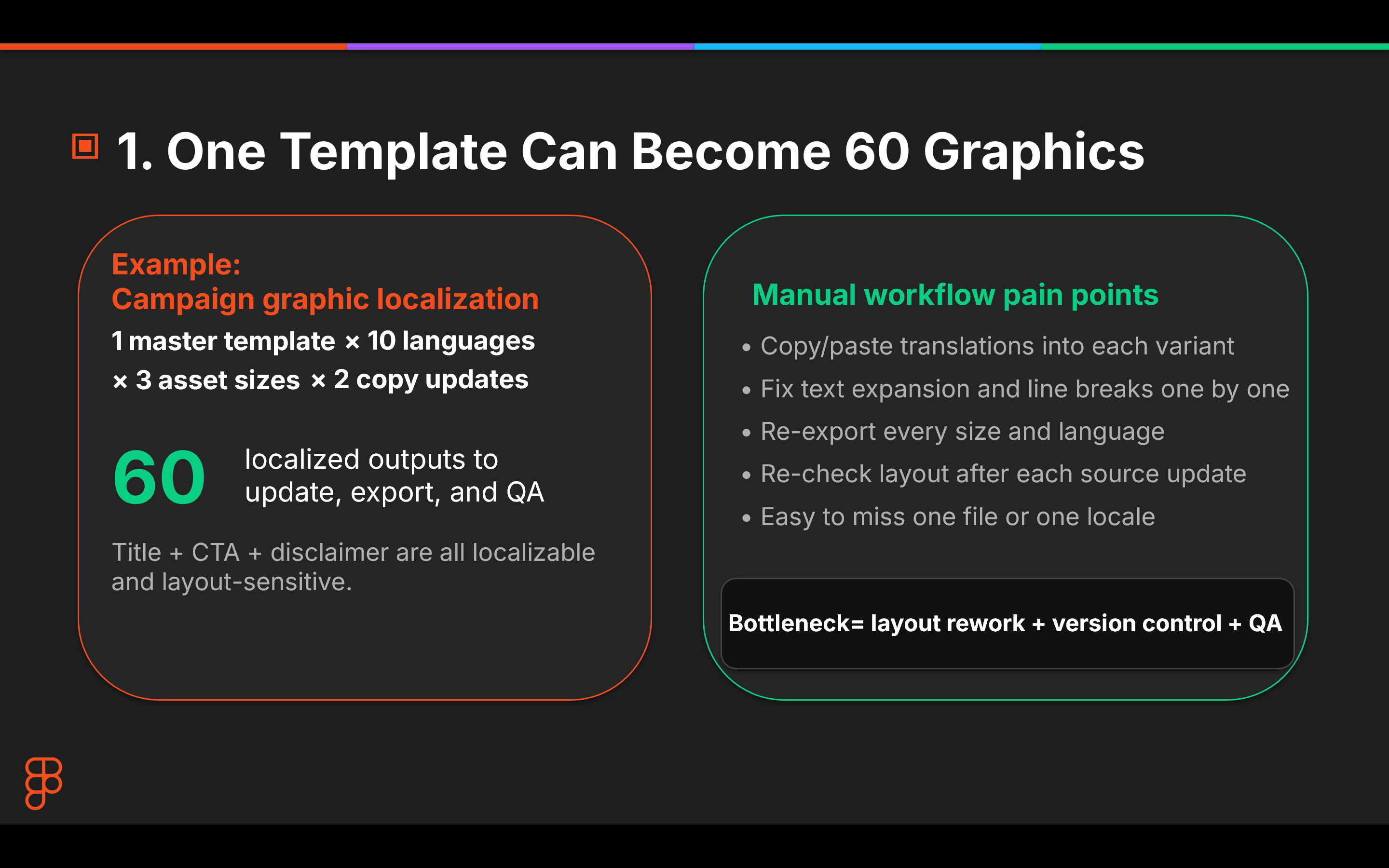 One Template Can Become 60 Graphics.png