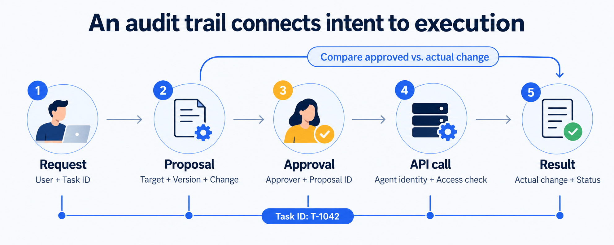 04-audit-trail.png