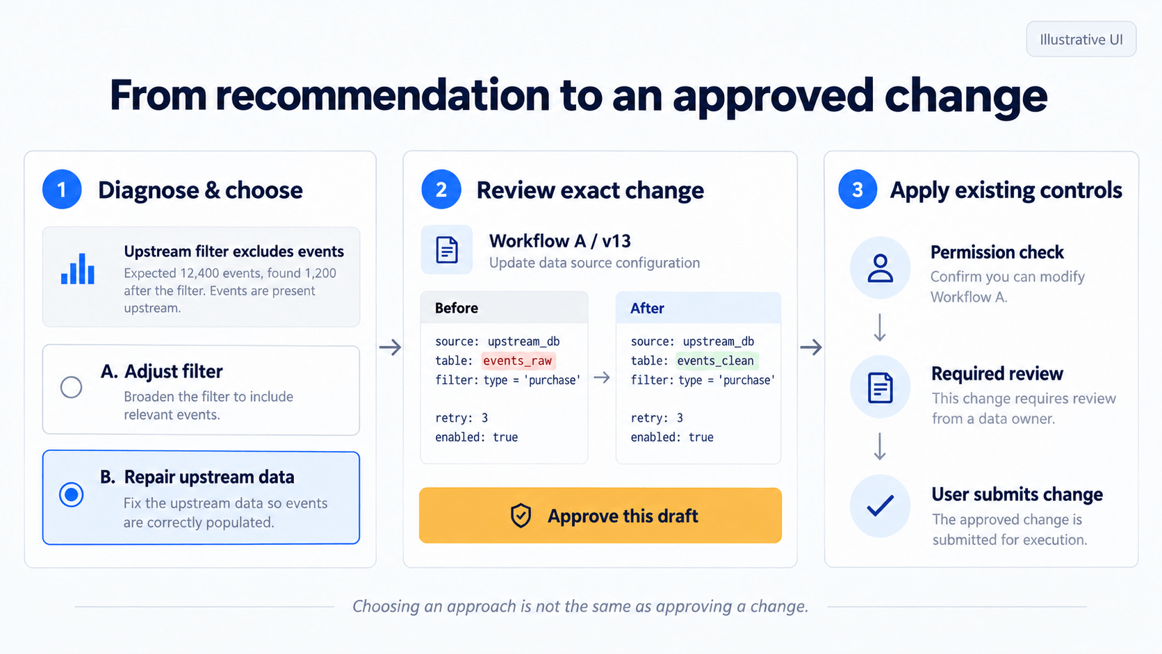 03-recommend-review-apply.png